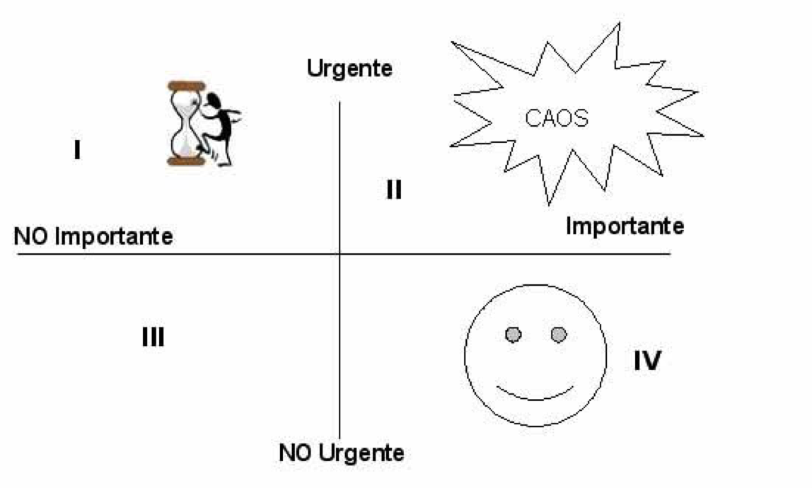 matriz-tiempo-directivos