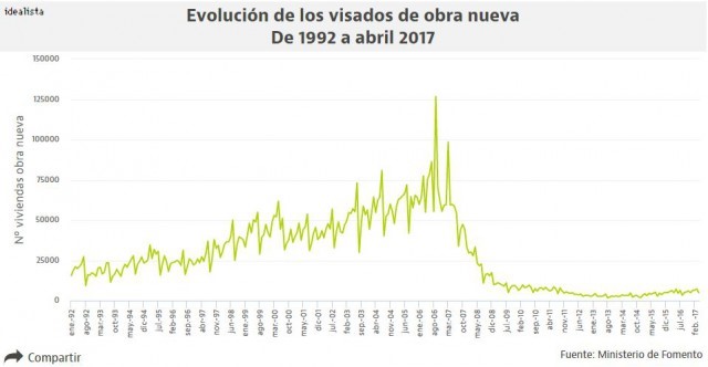 grafico-1