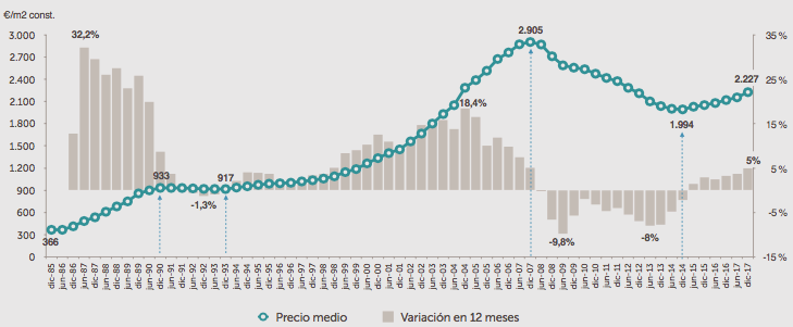 grafico-2